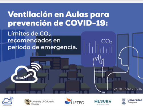 Ventilació en Aules per a prevenció de COVID-19: Límits de CO₂ recomanats en període d’emergència.